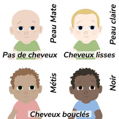 Exemples de personnalisation du bébé