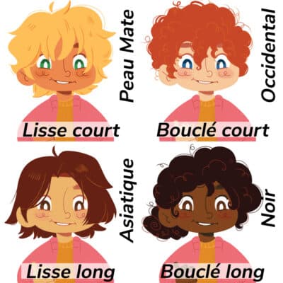 Exemples de personnalisation du héros